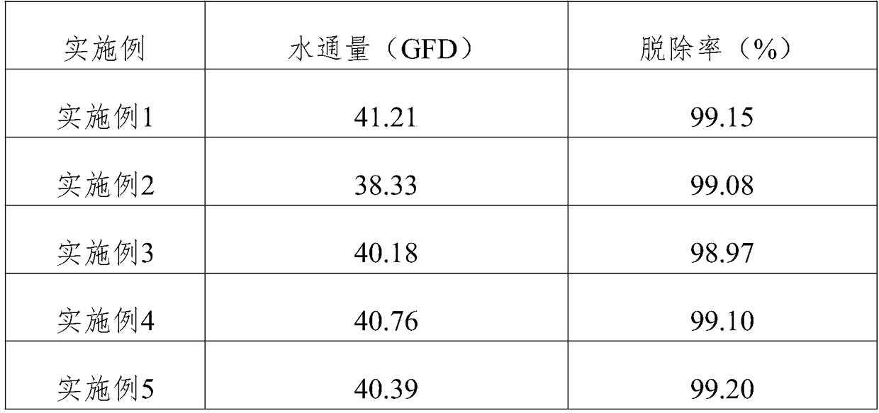 Antibacterial and pollution-resistant composite reverse osmosis membrane and production method thereof