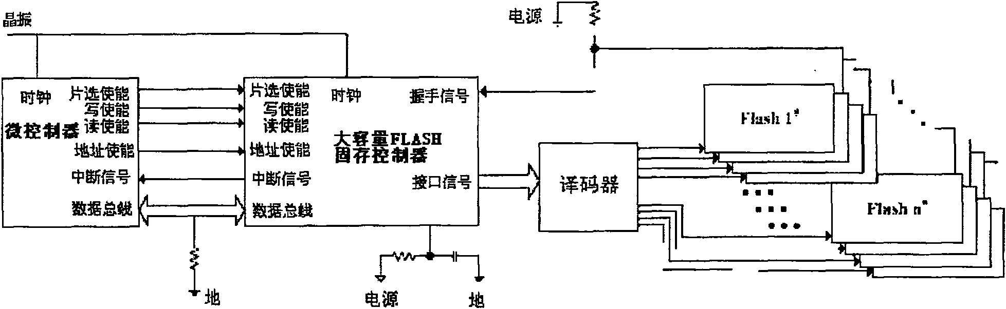 High-capacity FLASH solid memory controller