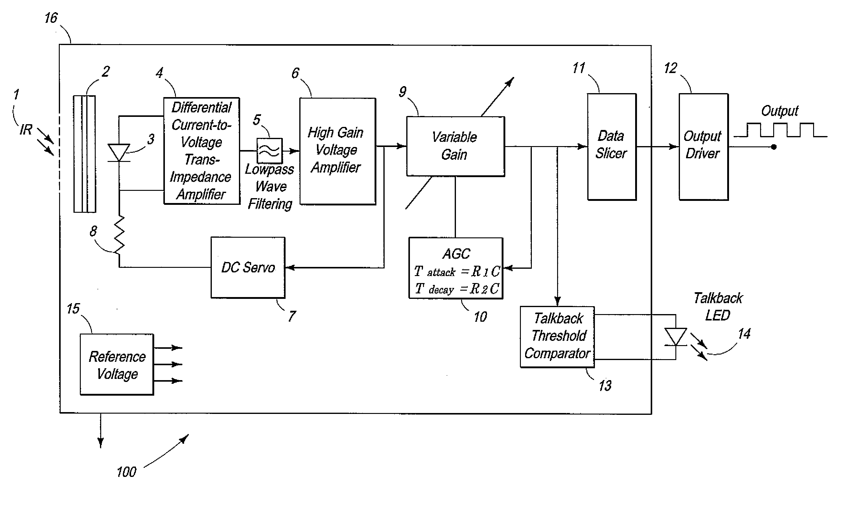 Infrared Repeater System