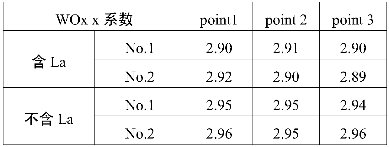 Antioxidative tungsten-rhenium alloy for thermocouple and preparation method