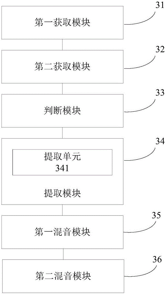 Audio mixing method and apparatus, and electronic device