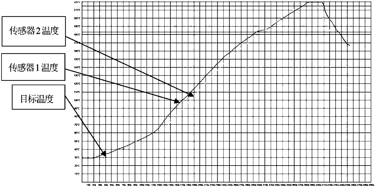 Multi-pin plug-in component removal method for aircraft circuit board maintenance