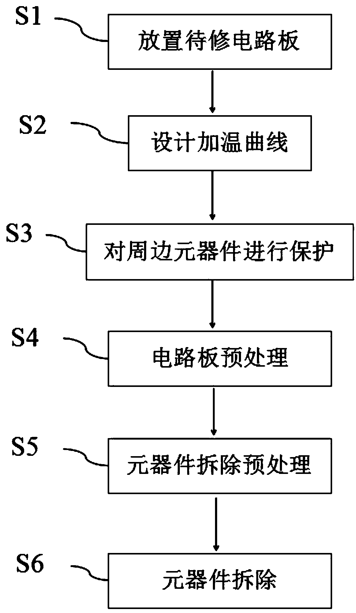 Multi-pin plug-in component removal method for aircraft circuit board maintenance