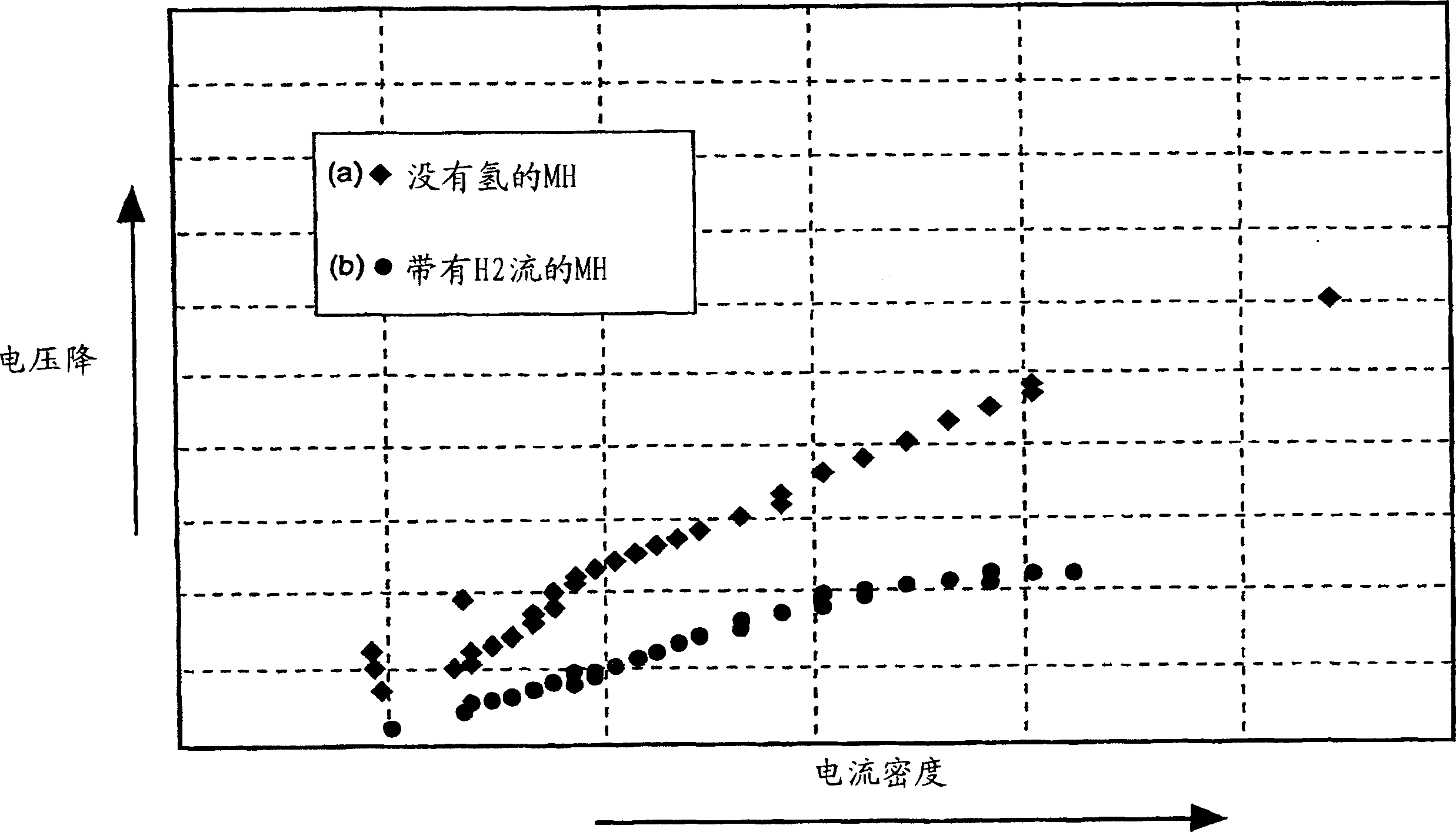 Novel alkaline fuel cell