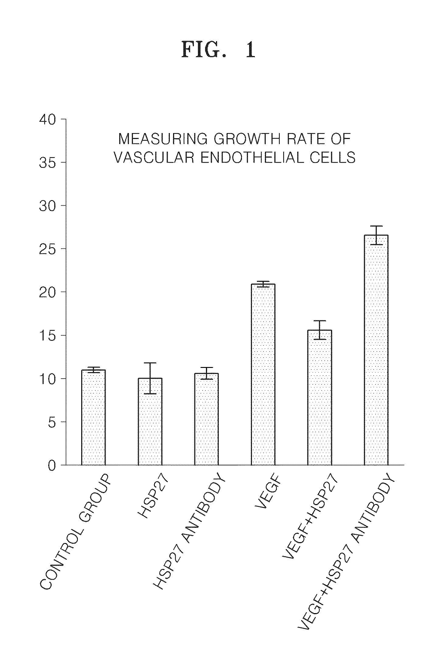 Pharmaceutical composition for promoting angiogenesis, and method for screening for active substances for promoting angiogenesis