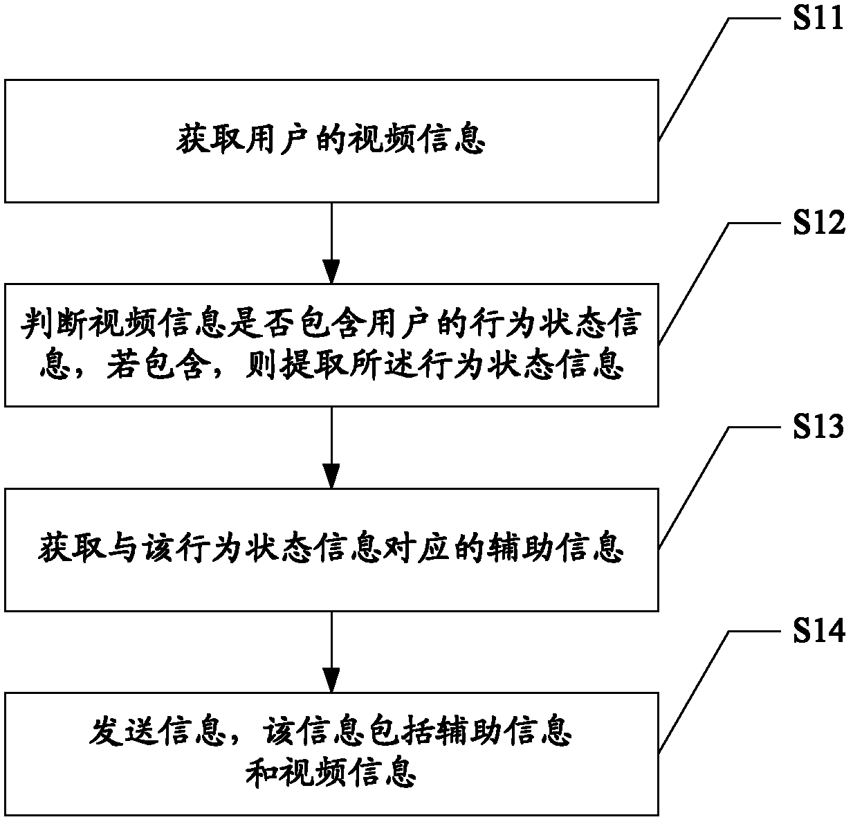 Data processing method, microprocessor, communication terminal and server