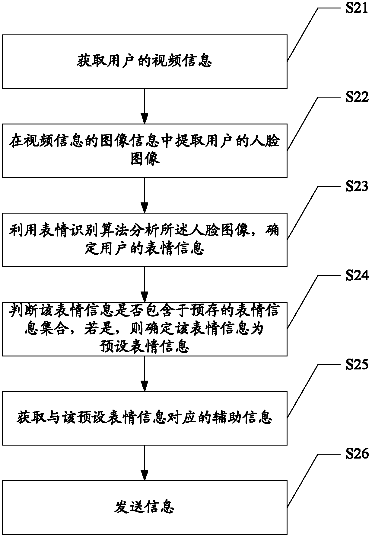 Data processing method, microprocessor, communication terminal and server