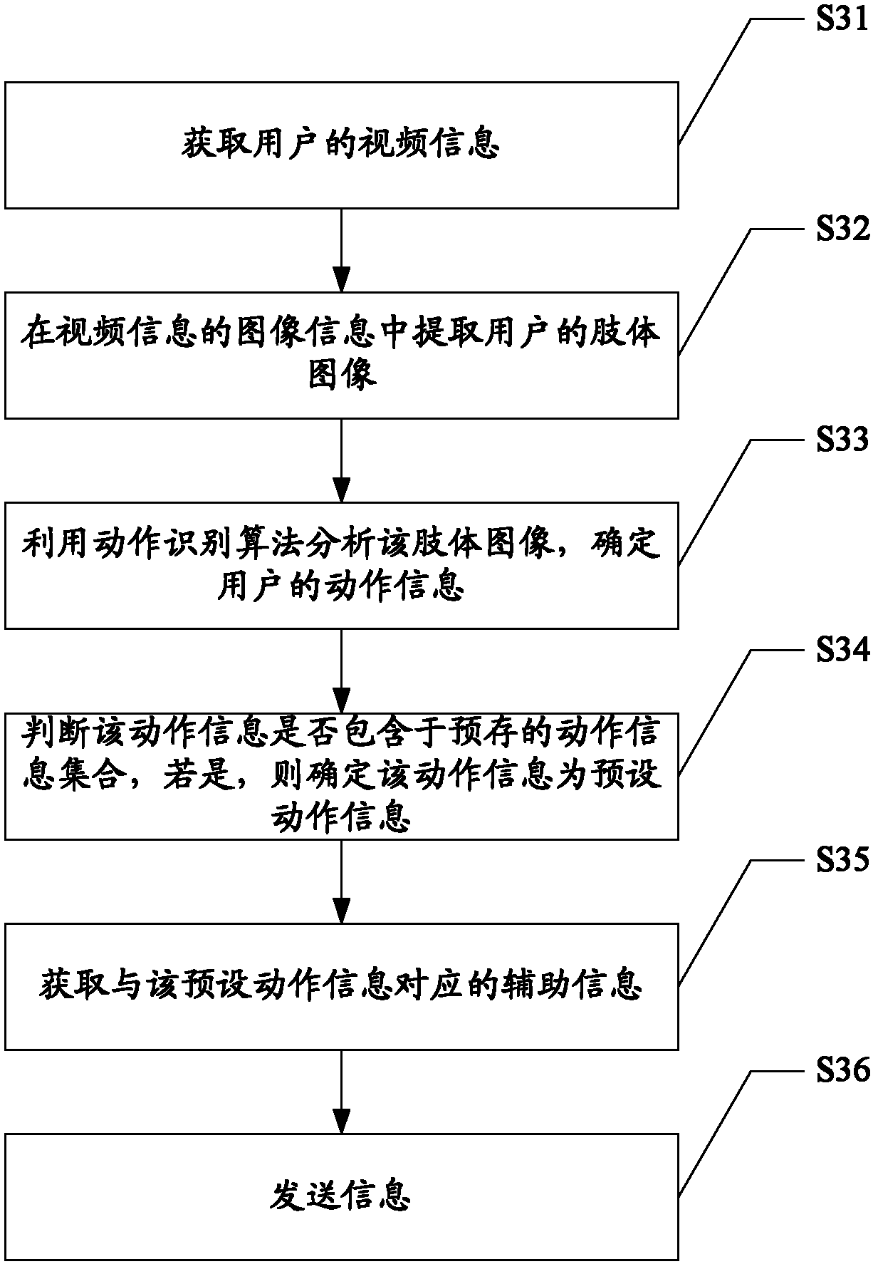 Data processing method, microprocessor, communication terminal and server