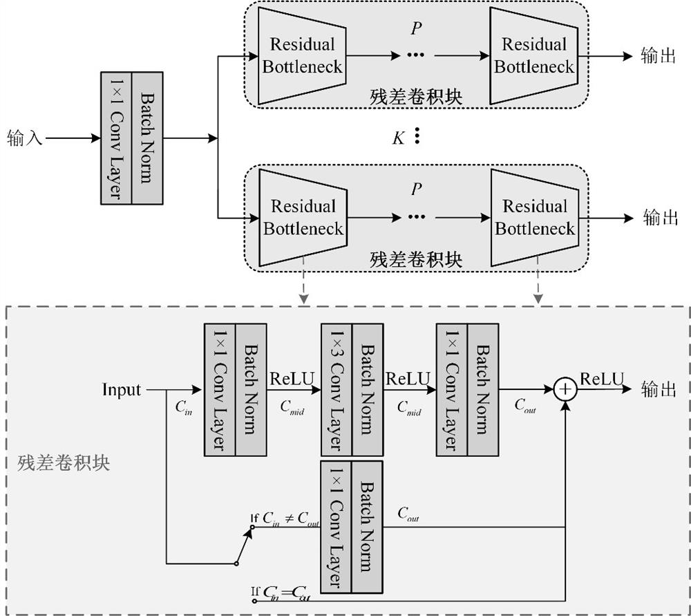 Pedestrian identification method based on local feature perception image-text cross-modal model and model training method