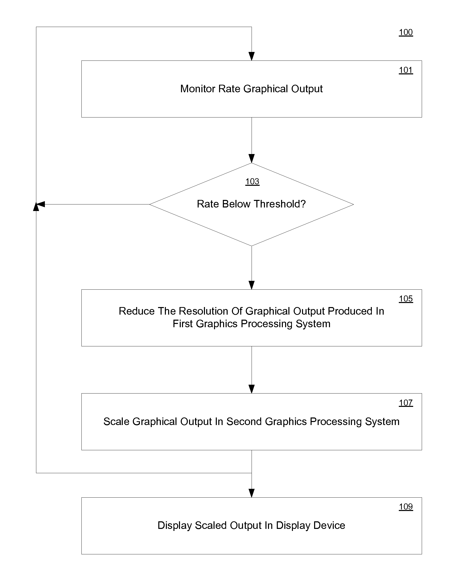 Adaptive resolution dgpu rendering to provide constant framerate with free igpu scale up