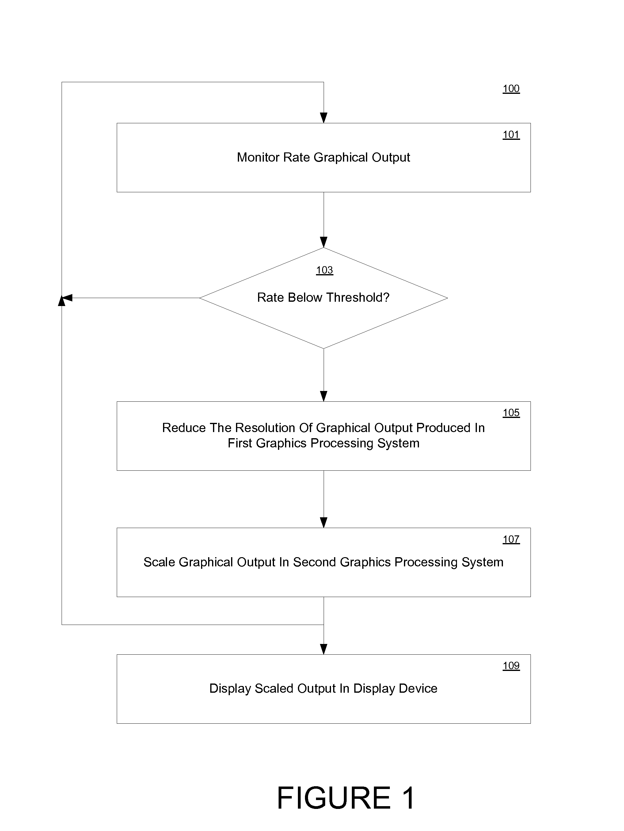 Adaptive resolution dgpu rendering to provide constant framerate with free igpu scale up