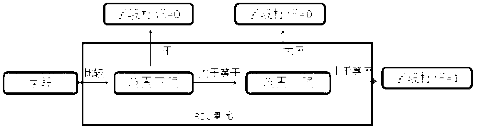 FPGA-based logical operation search method and system