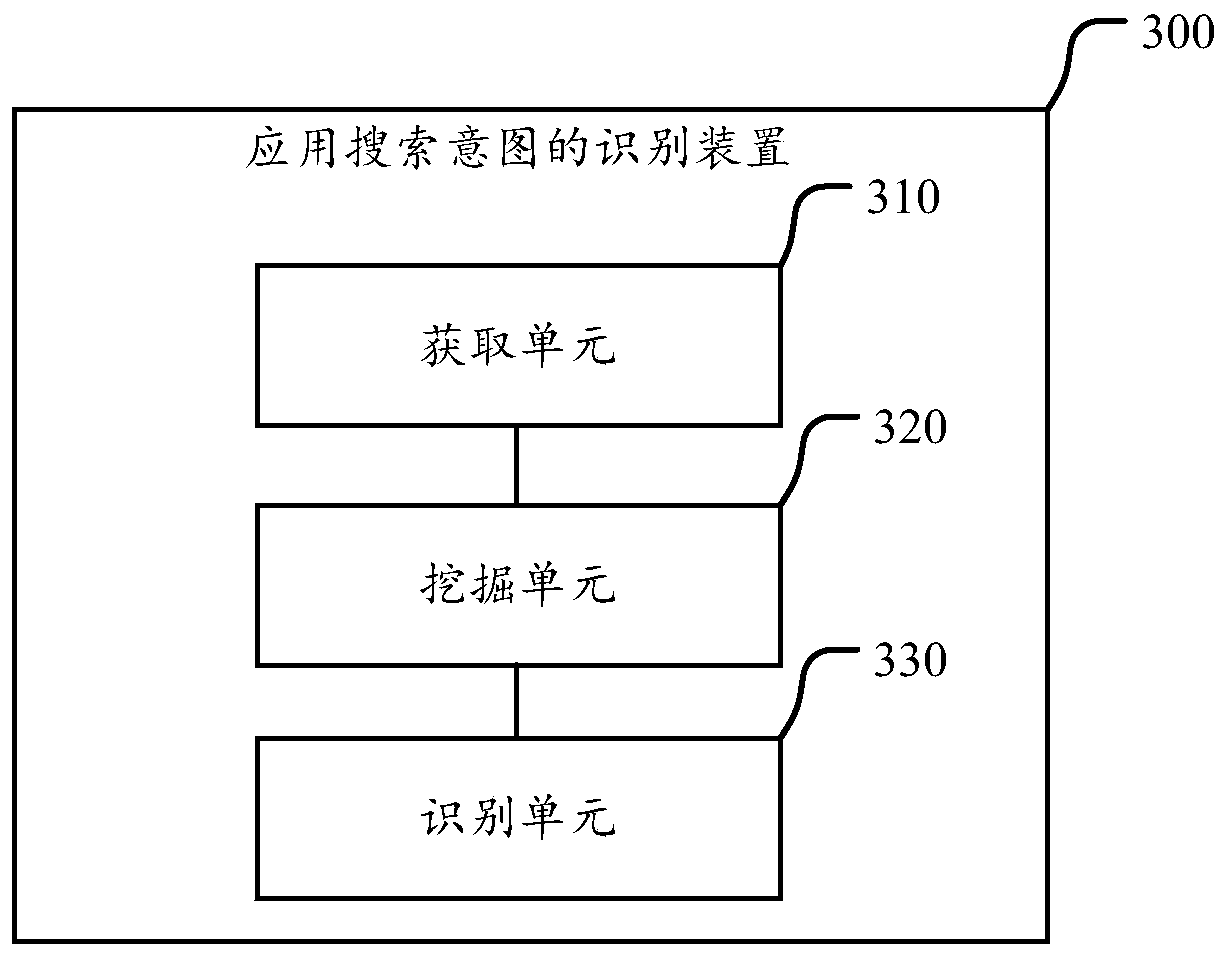 Application search intent recognition method, device, application search method, and server