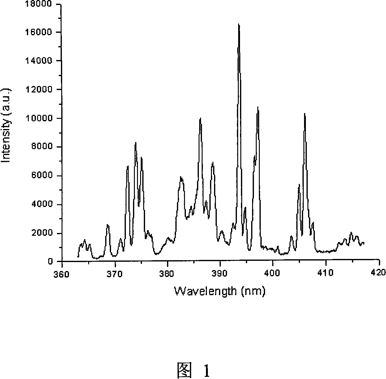 Method for preparing low voltage light-emitting macro ZnO semiconductor single crystal material