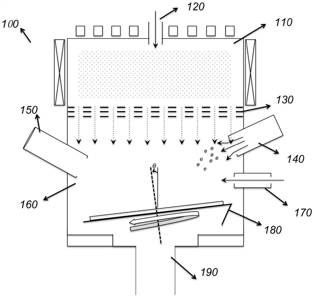 A Method for Optimizing Magnetic Tunnel Junction