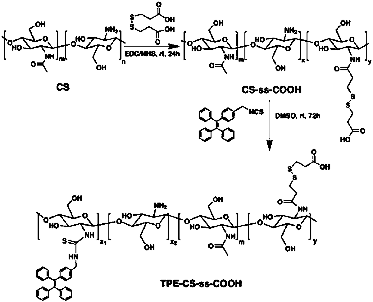 Preparation method of water-soluble chitosan-based aggregation-induced emission fluorescent probe with reduction responsiveness