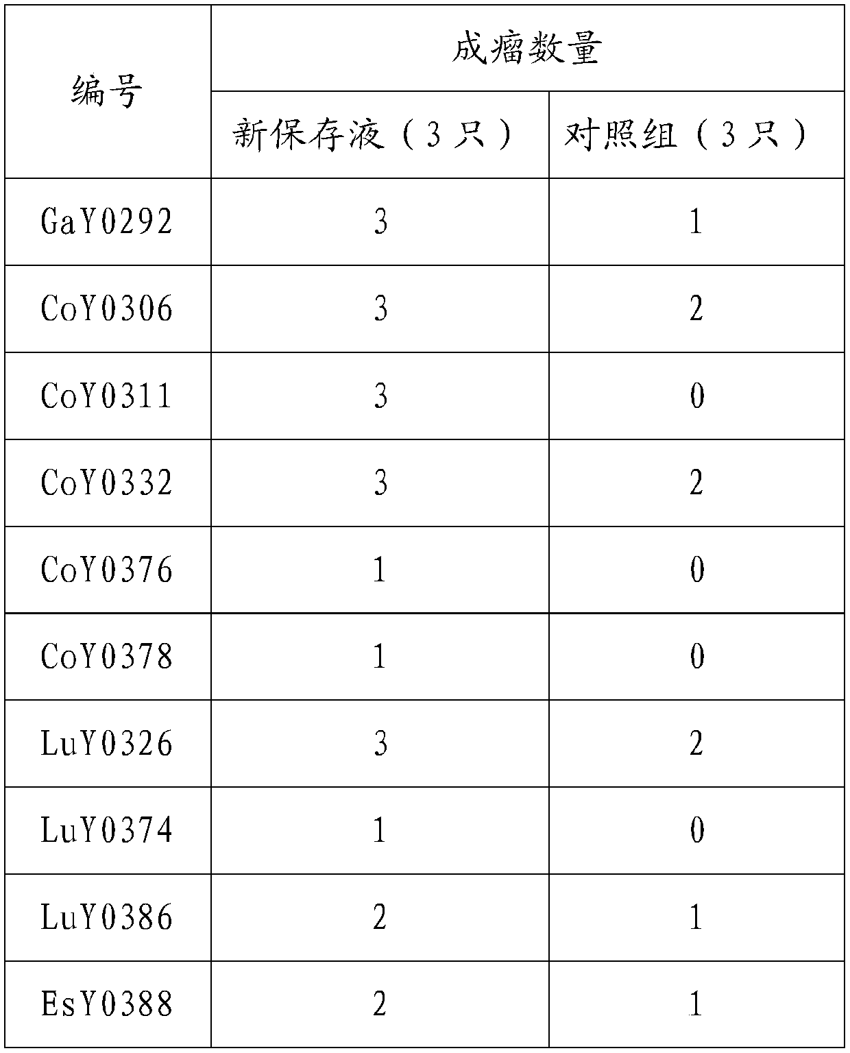 Novel tumor tissue preserving fluid and application thereof