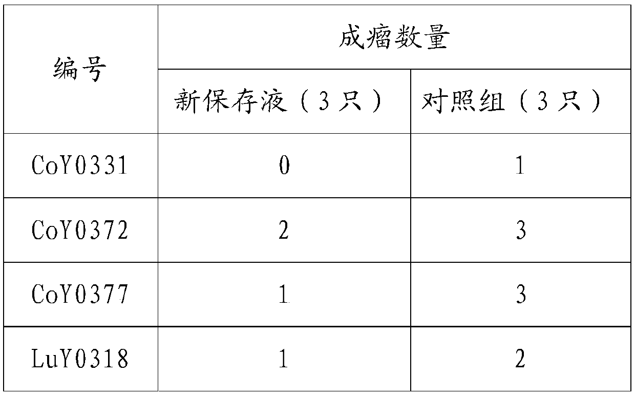 Novel tumor tissue preserving fluid and application thereof