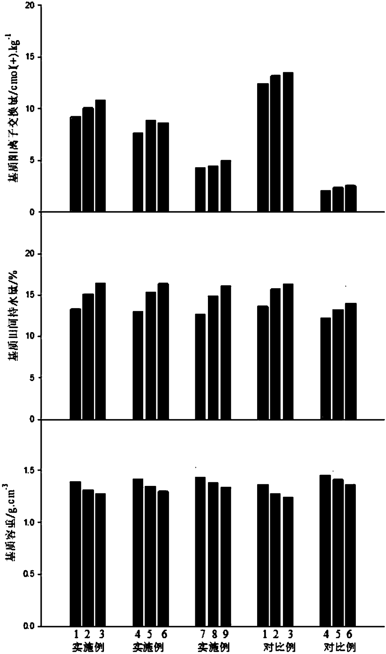 Matrix for ecological restoration of mining area