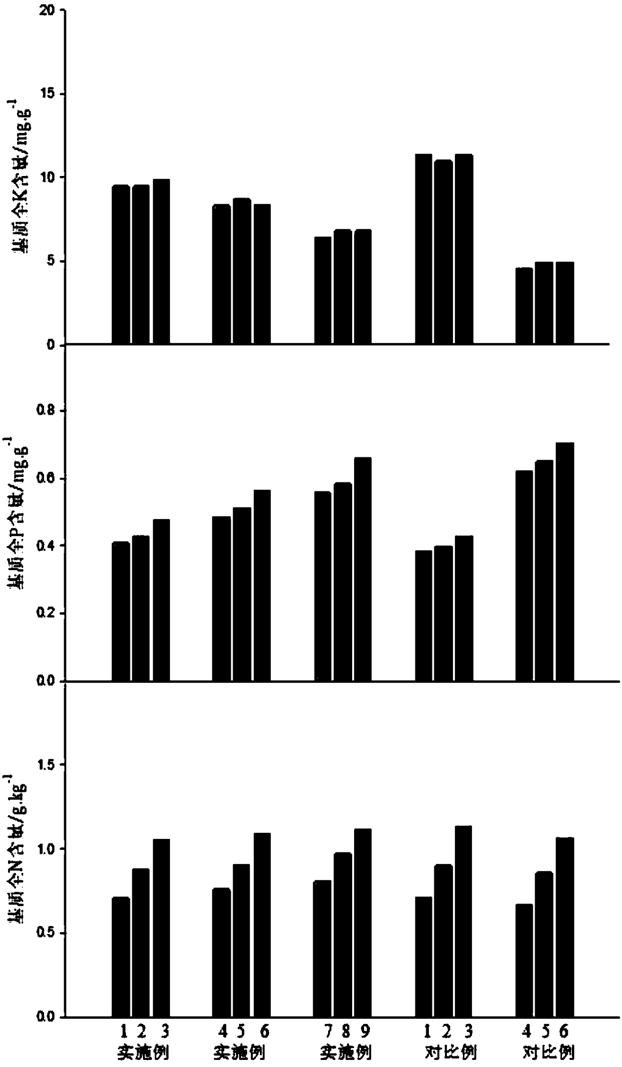 Matrix for ecological restoration of mining area