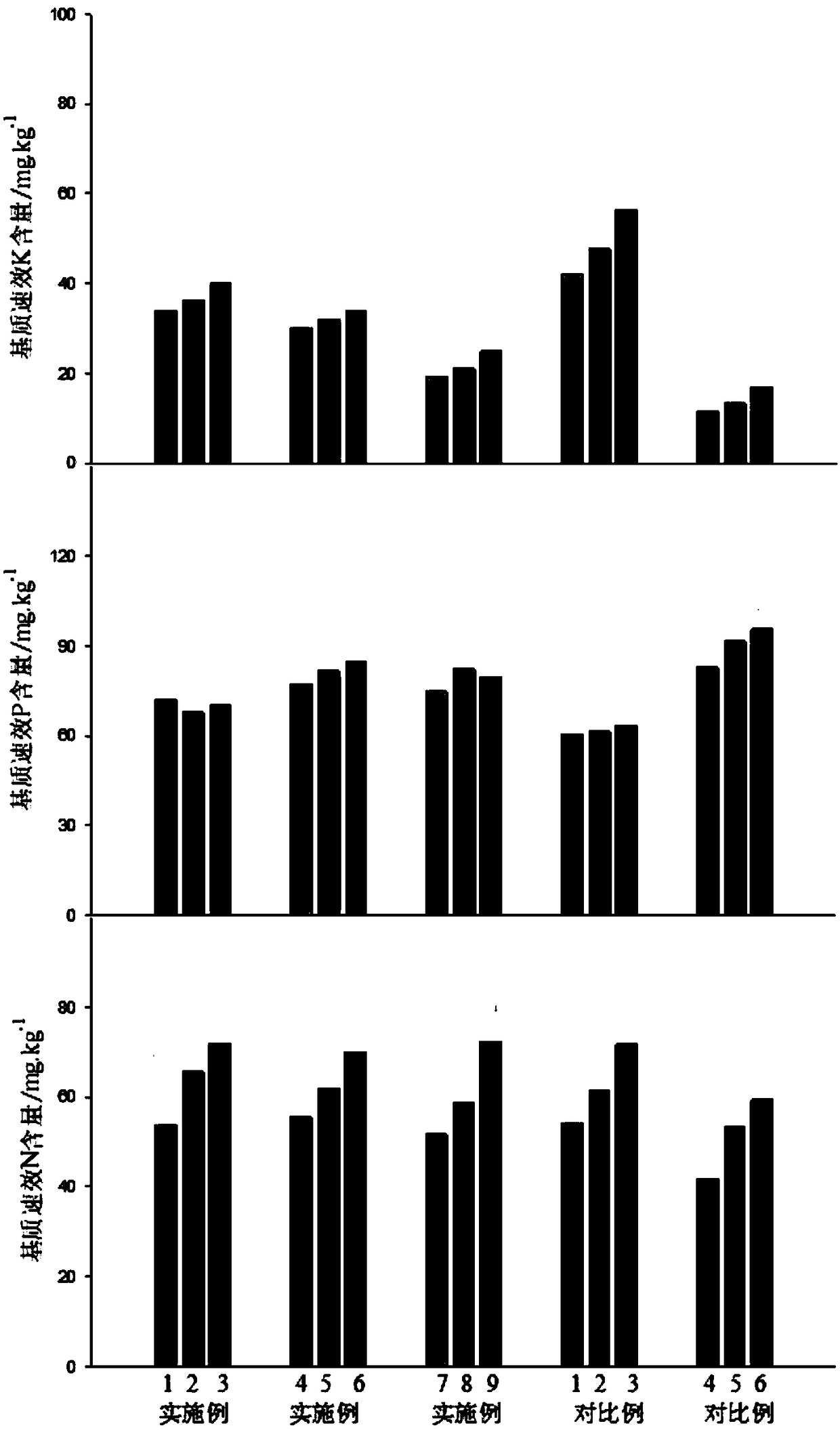 Matrix for ecological restoration of mining area