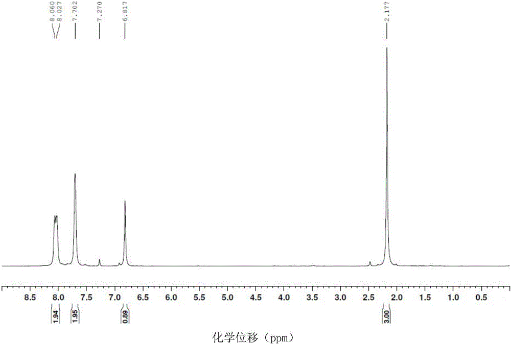 Method for preparing vitamin K3