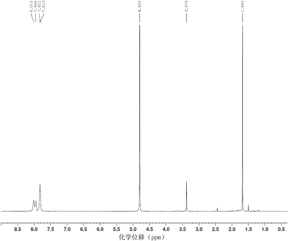 Method for preparing vitamin K3