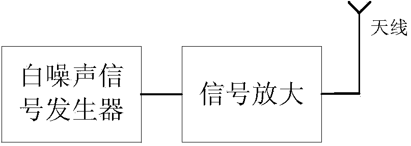 Video information electromagnetic leakage interference defending method and device