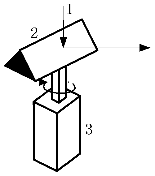 A laser detection system for gas concentration