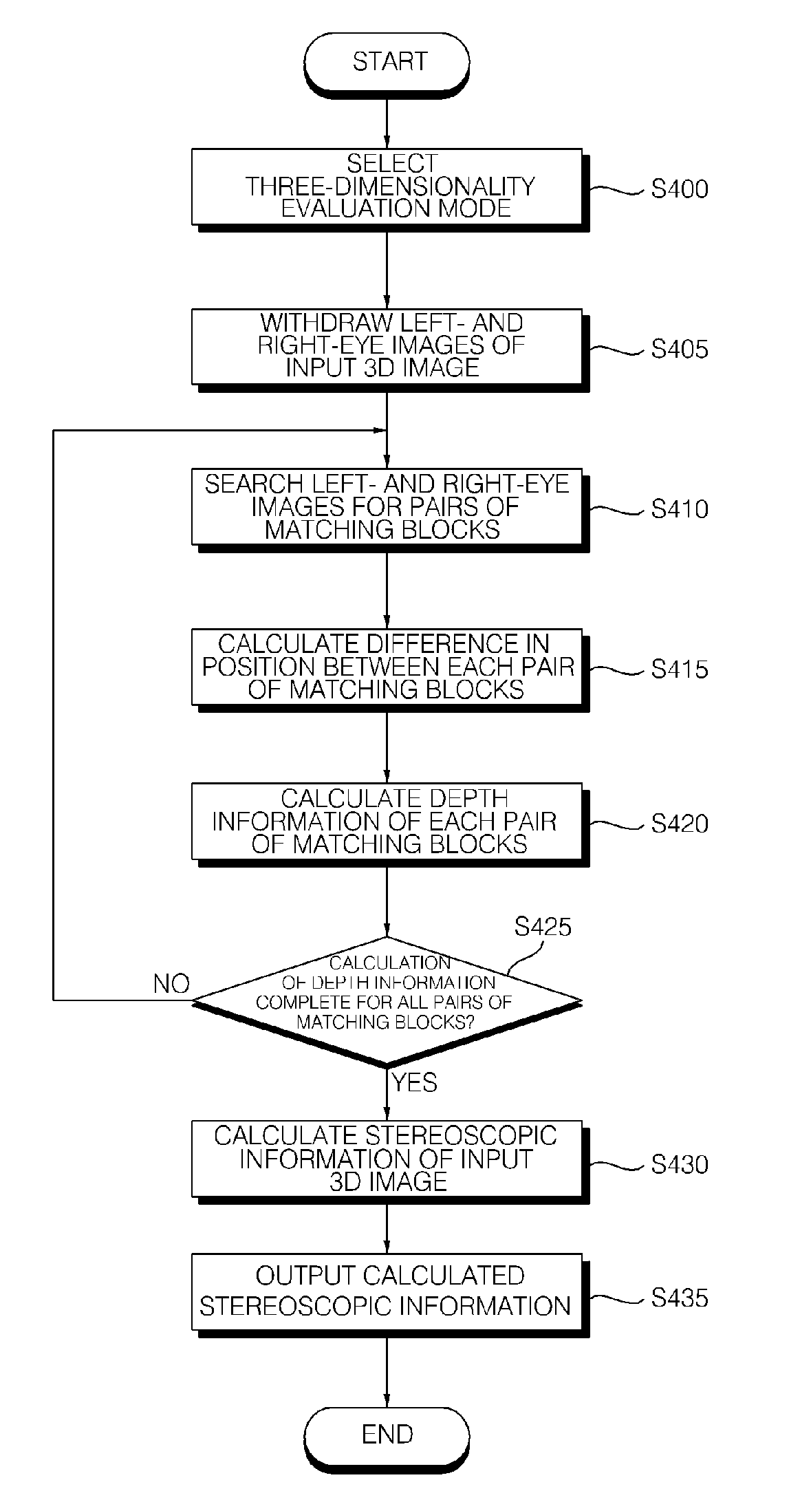 Mobile terminal and method of controlling the operation of the mobile terminal