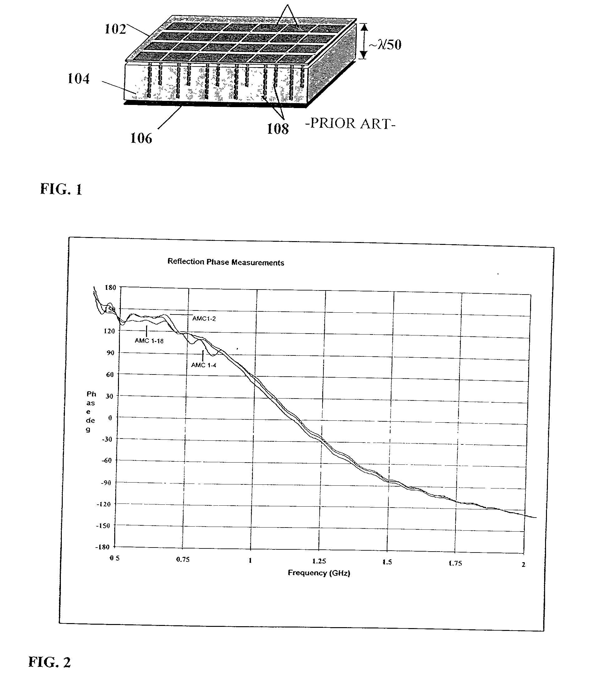 Reconfigurable artificial magnetic conductor using voltage controlled capacitors with coplanar resistive biasing network