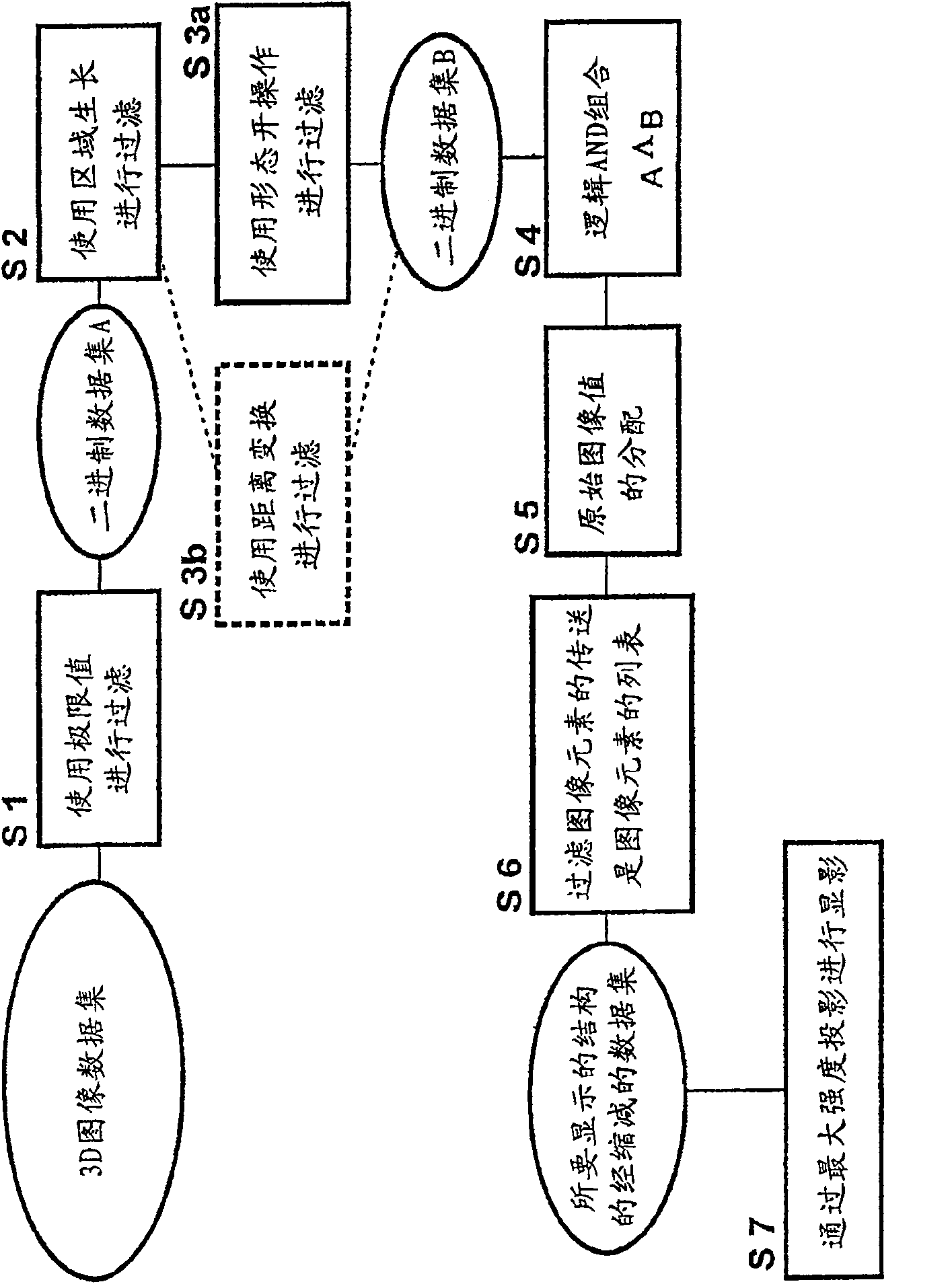 Method and device for forming an isolated visualization of body structures