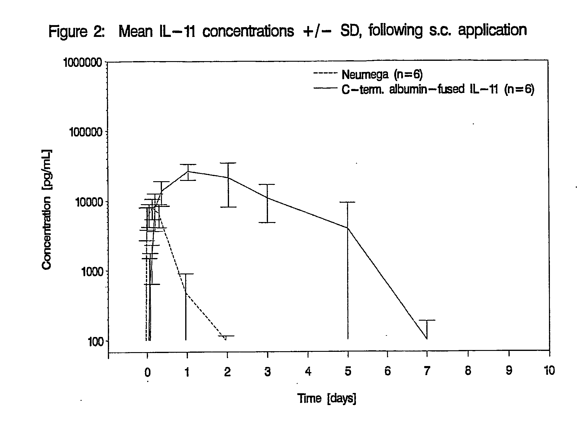 Interleukin-11 Fusion Proteins