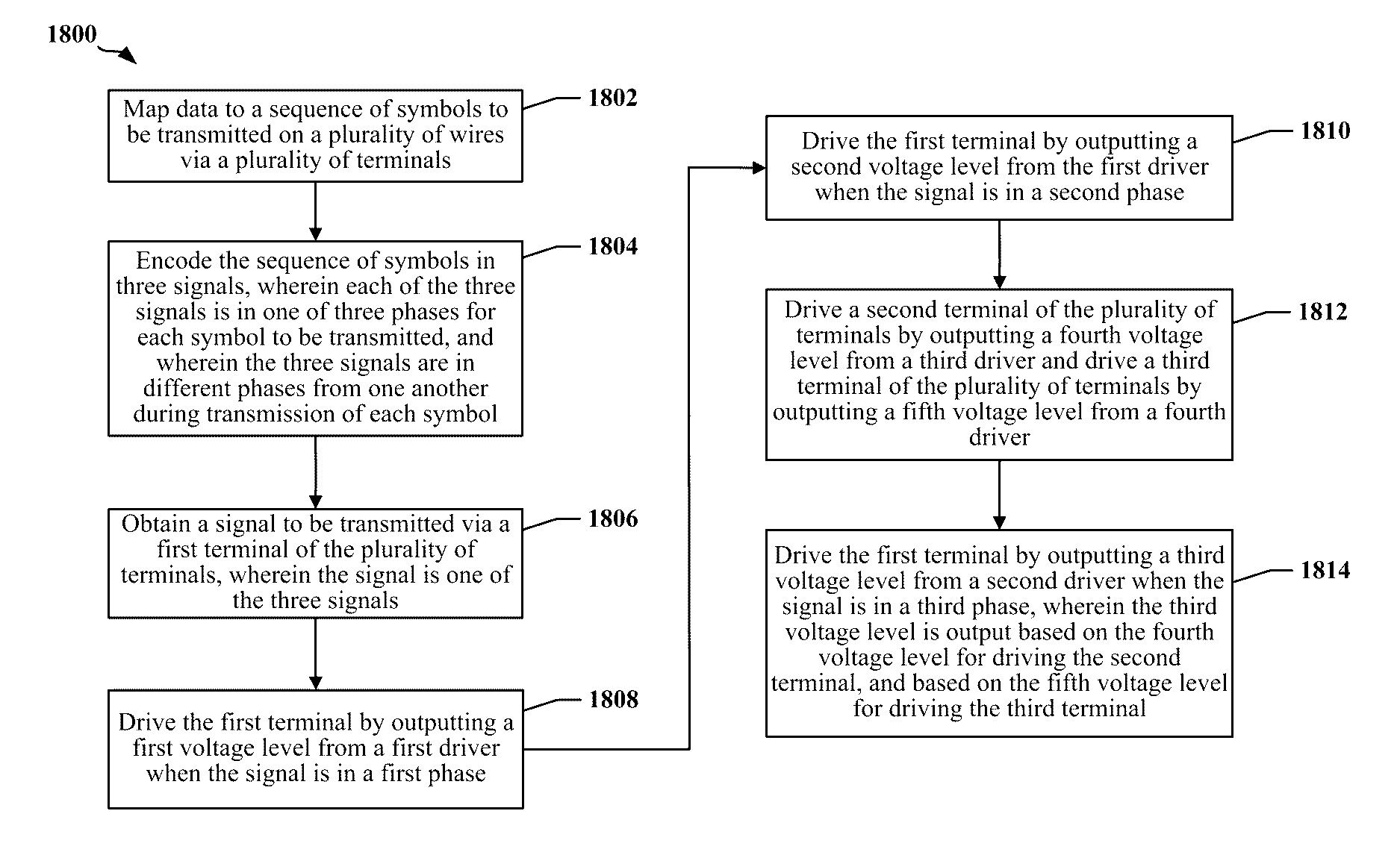 Low power physical layer driver topologies