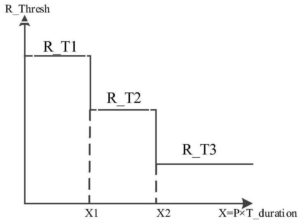 Listening-before-transmitting method, terminal, network equipment, device and storage medium