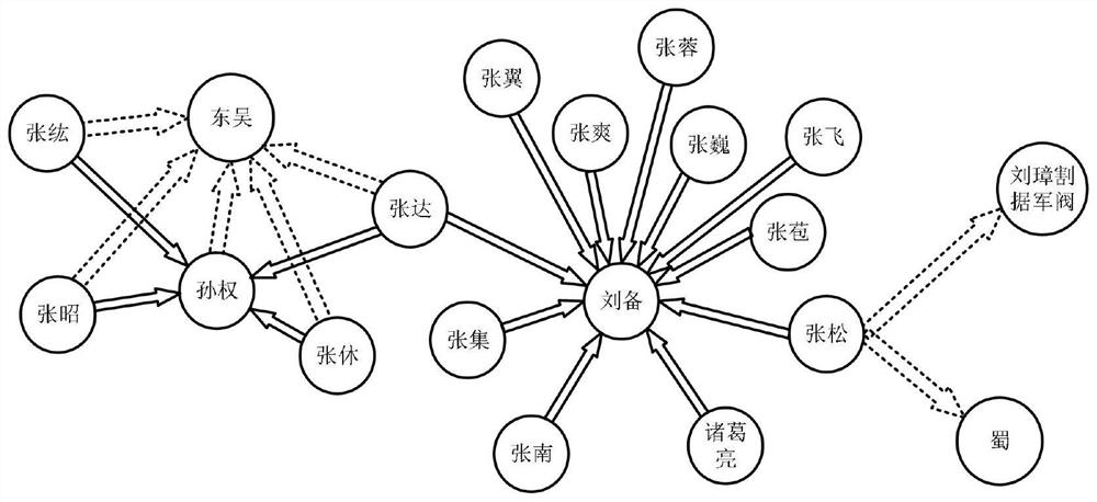 Knowledge graph representation learning method and device, electronic equipment and storage medium