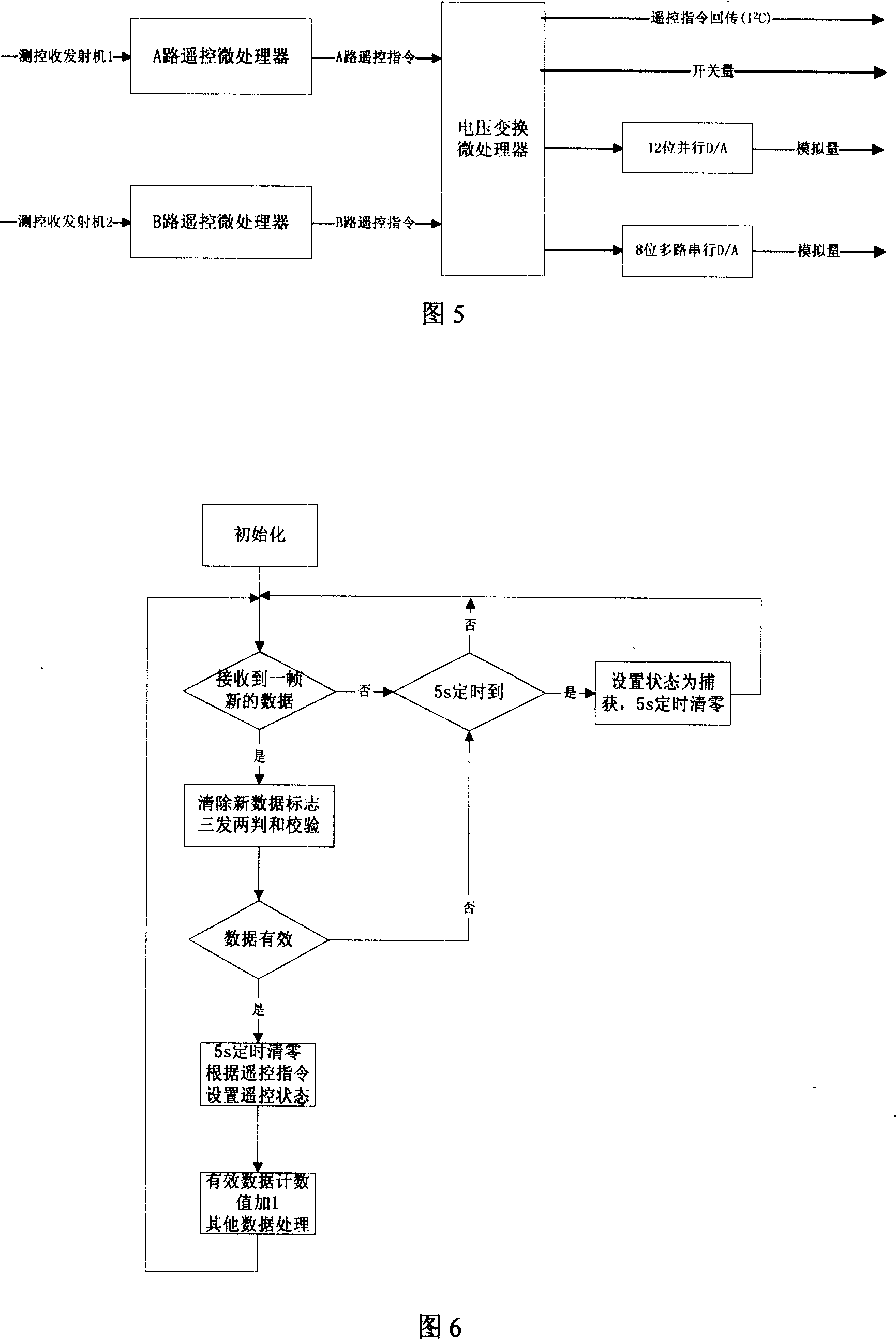 Double measurement and control system in use for coaxial dual rotors of unmanned helicopter