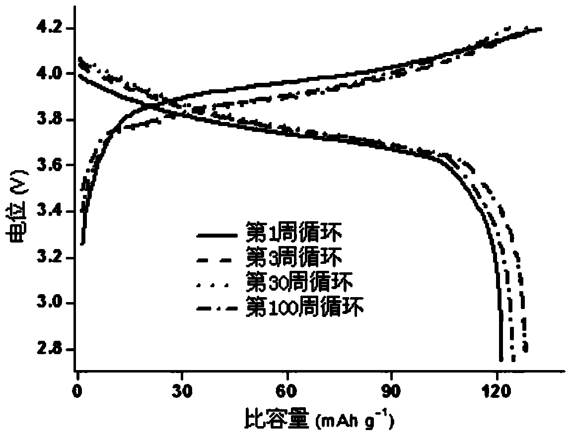 Alkali metal salts of binary or ternary fluorine-containing sulfimide and ionic liquid and applications thereof