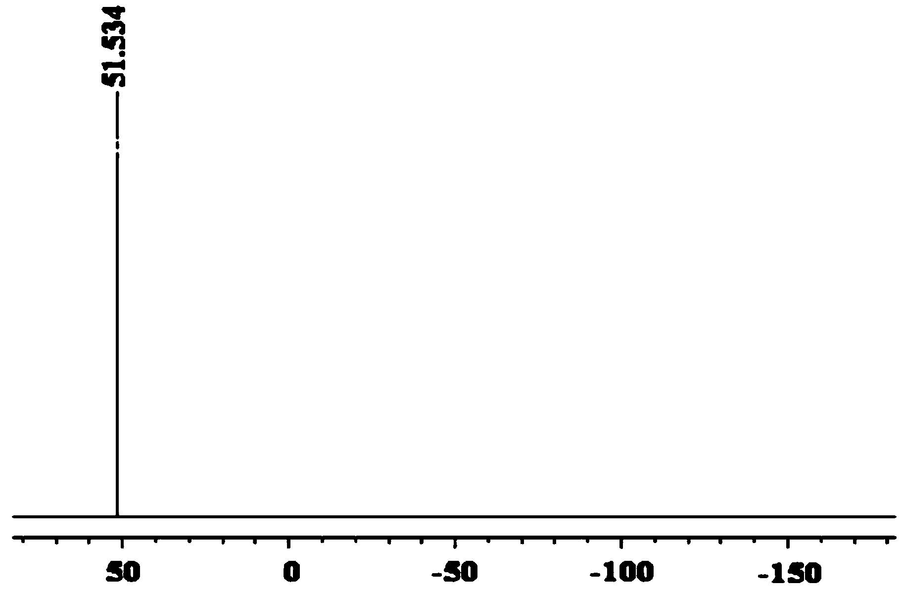 Alkali metal salts of binary or ternary fluorine-containing sulfimide and ionic liquid and applications thereof