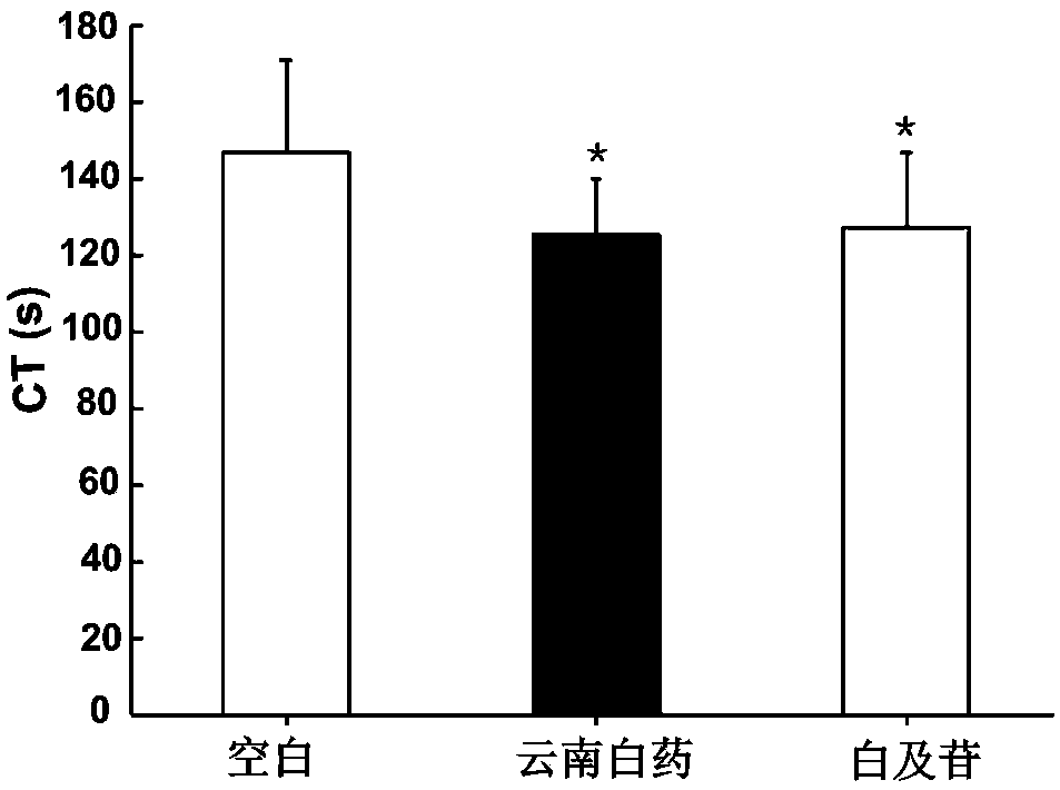 Militarine and application thereof in preparation of hemostasis medicines