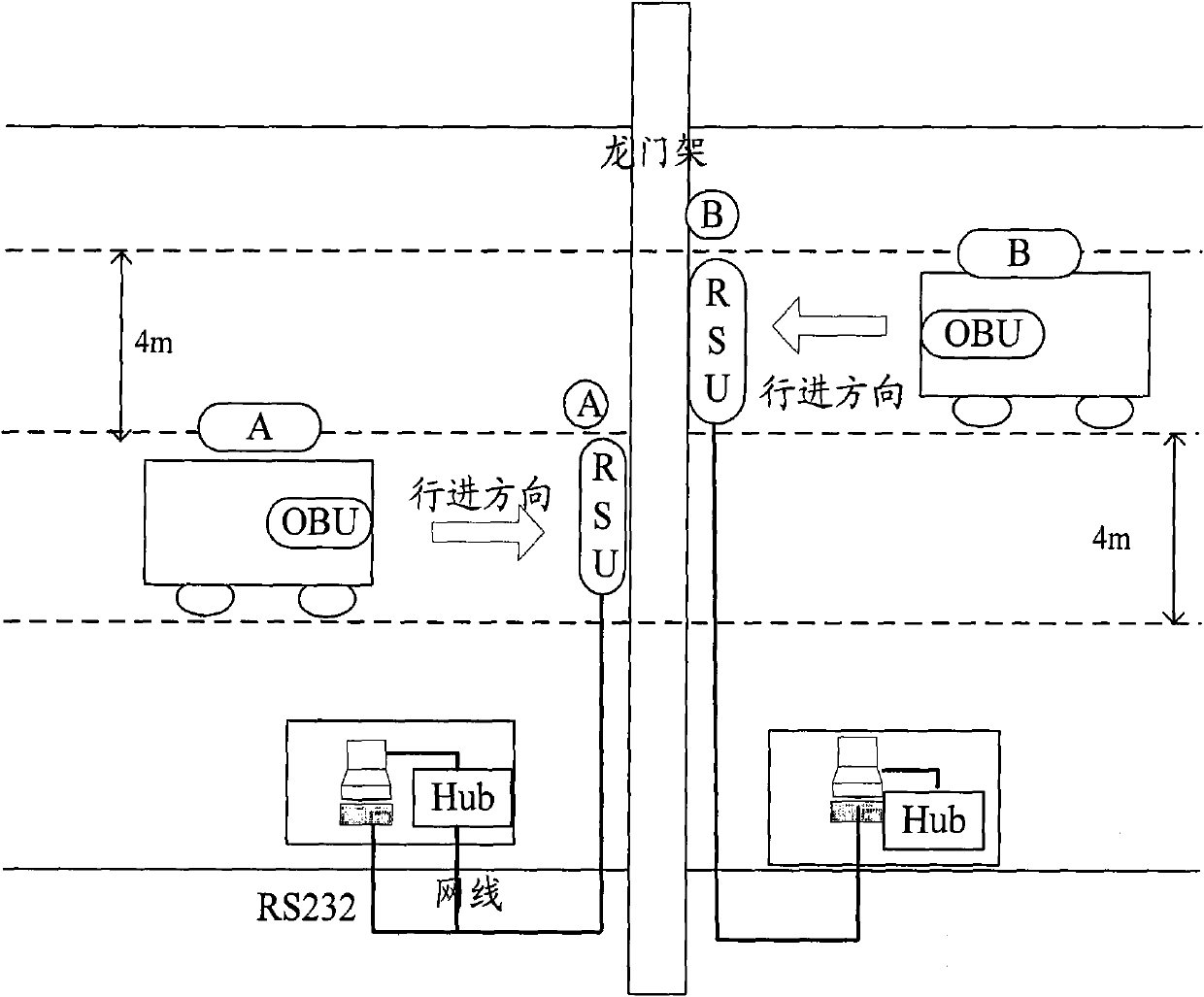 Implementation method and system for avoiding adjacent channel interference in electronic toll of collection (ETC)