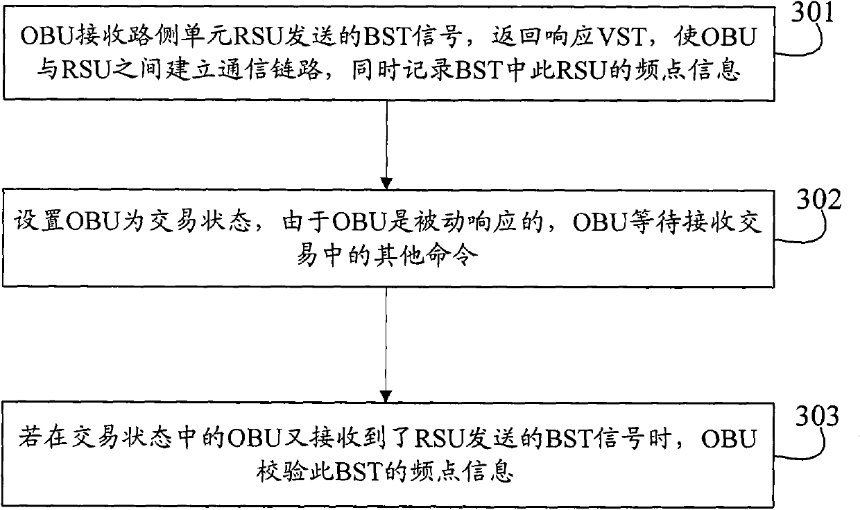 Implementation method and system for avoiding adjacent channel interference in electronic toll of collection (ETC)