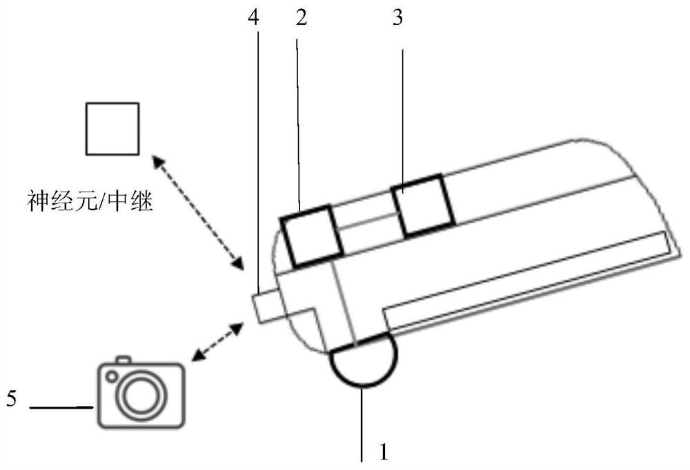 Urban retina system based on mobile side end node