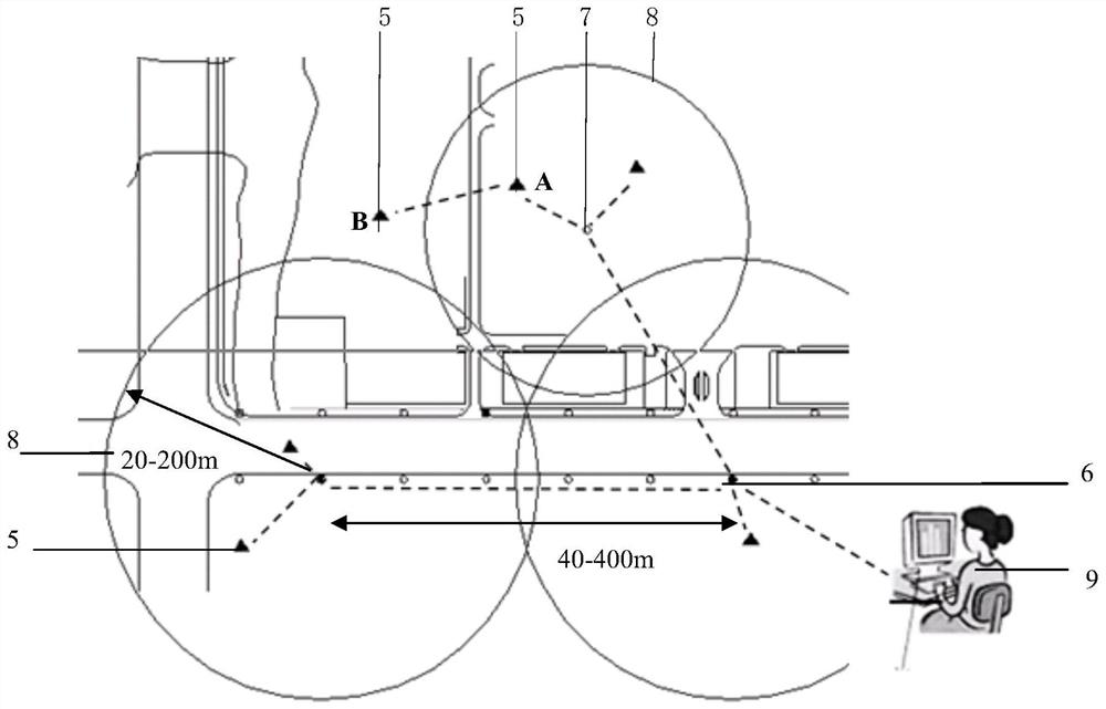 Urban retina system based on mobile side end node