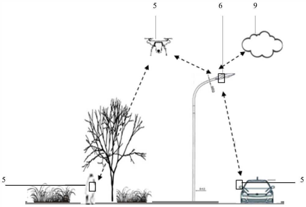 Urban retina system based on mobile side end node