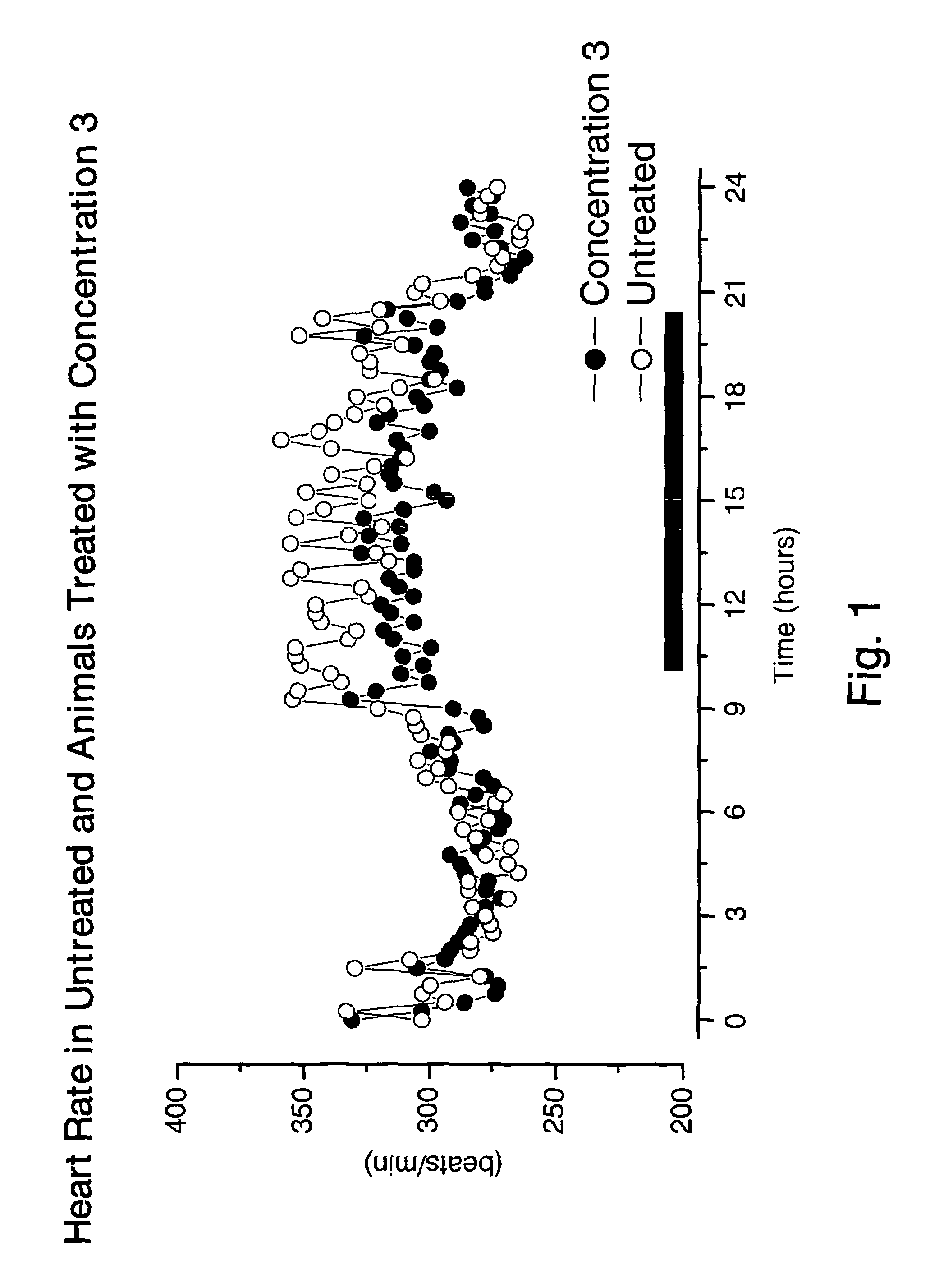 Reducing heart rate in mammals using milk derived fermentation products produced using Lactobacillus helveticus