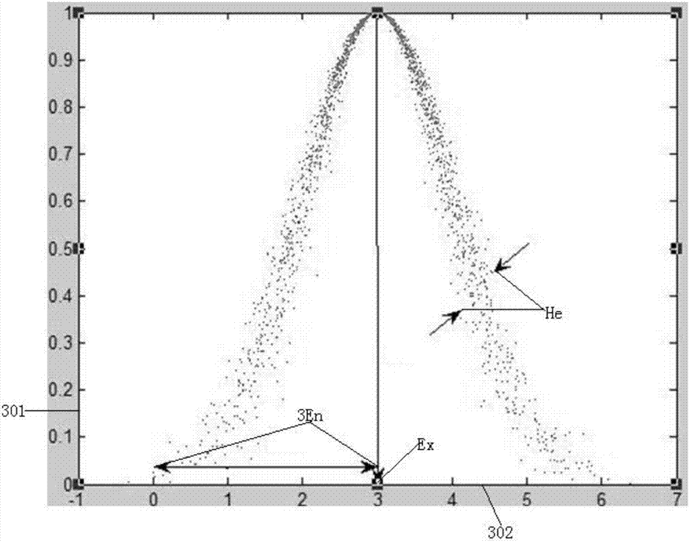 Cloud model urban earthquake hazard risk assessment method and device and storage device