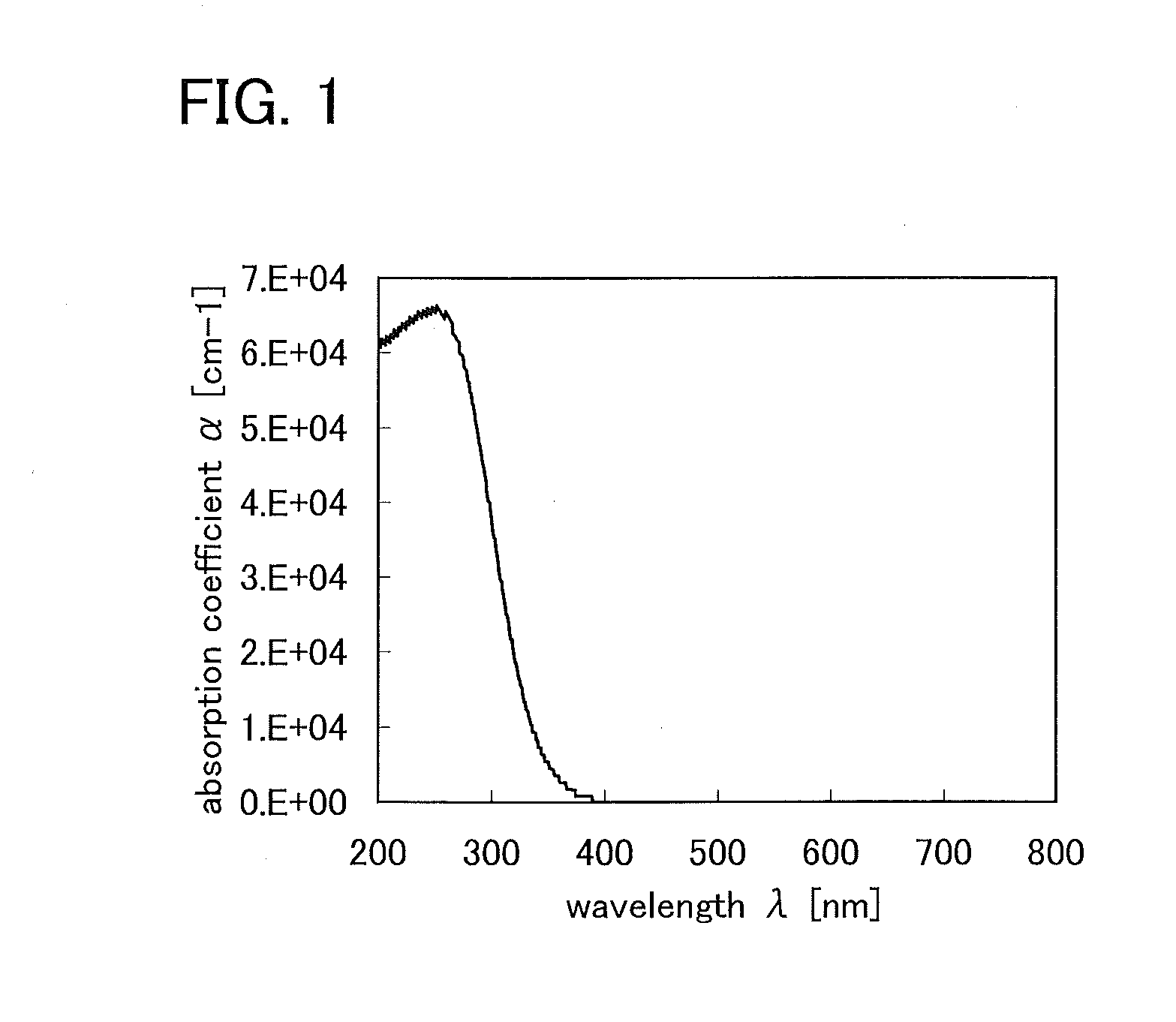 Semiconductor device