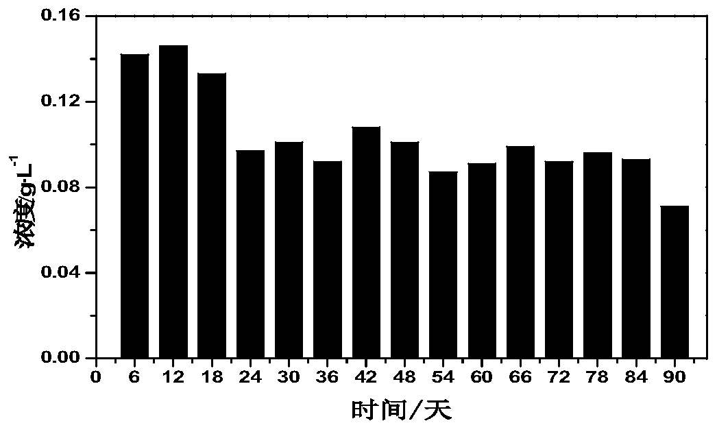 Slow-release corrosion and scale inhibitor capsule for oil wells and preparation method thereof