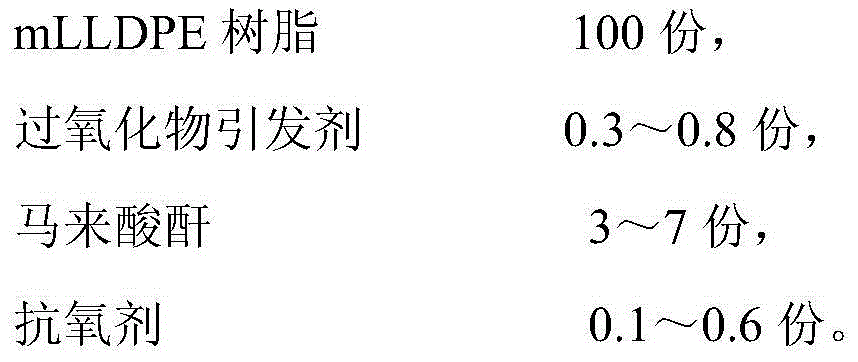 High-fluidity metallocene low-density polyethylene resin graft and preparation method thereof